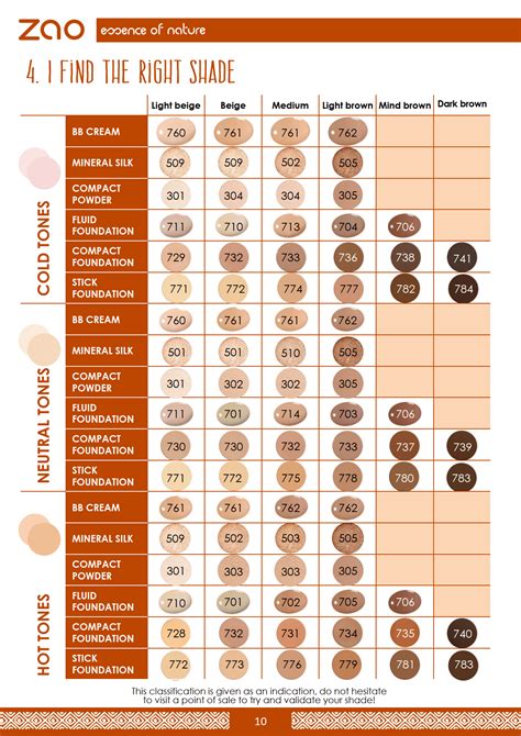 foundation shade comparison tool chart.